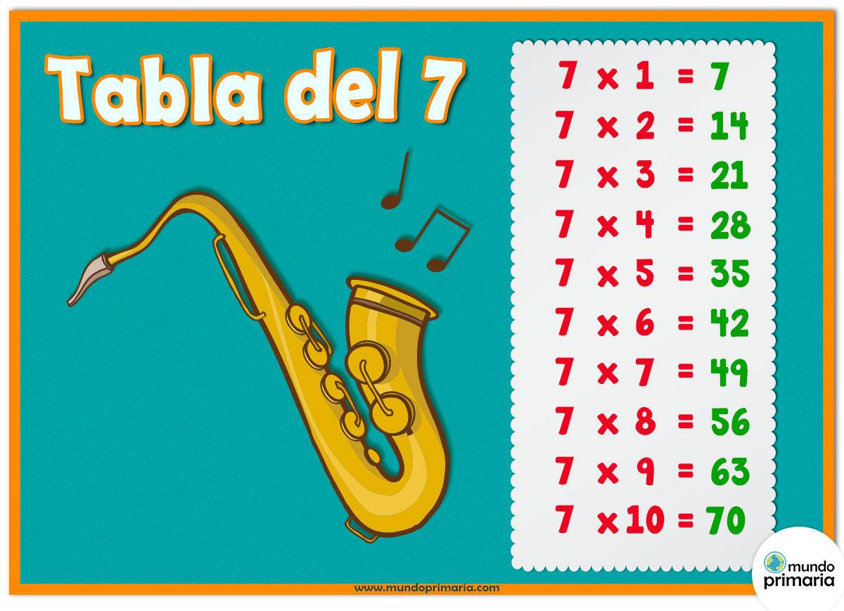 Tabla De Multiplicar Del Siete 3413